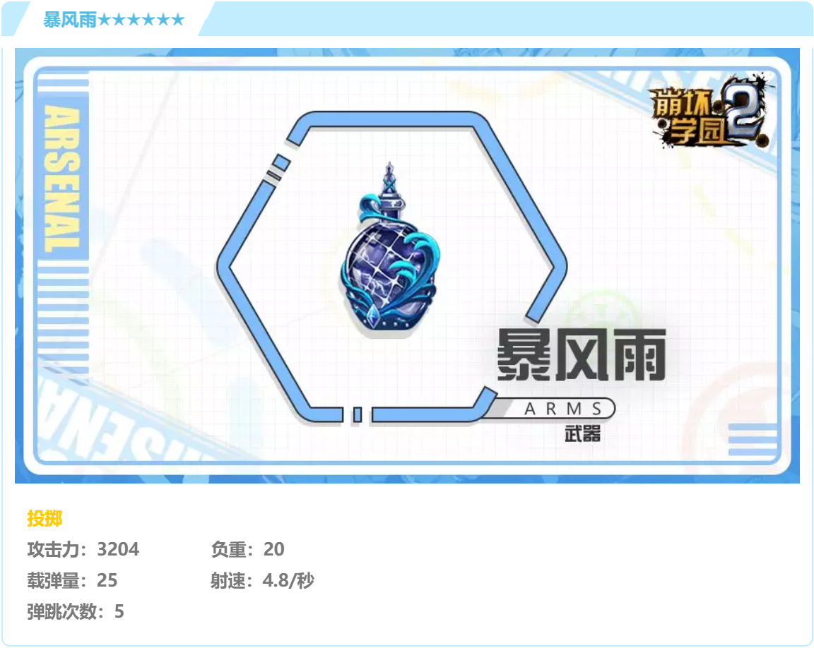 我老婆给我整了一台ps5，别人要送我一款游戏，我可以随意选择，我该选哪一款游戏？大家推荐哪一款？